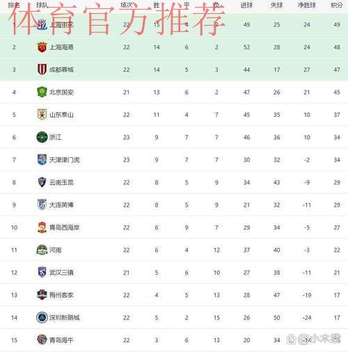 青岛中能遗憾告负 福建取得联赛首胜 青岛中能遗憾告负 福建取得联赛首胜