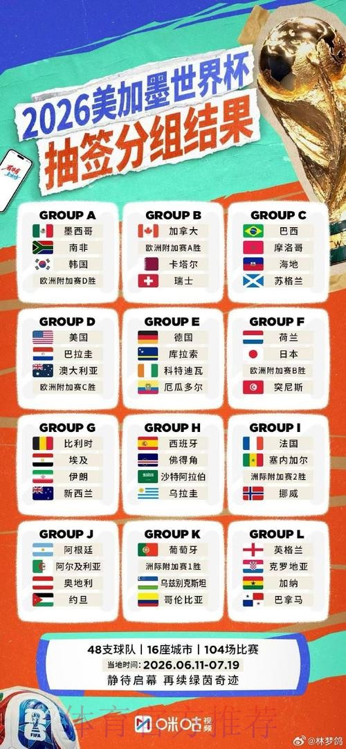 2026世界杯直播最新地址全站 2026世界杯直播最新地址全站